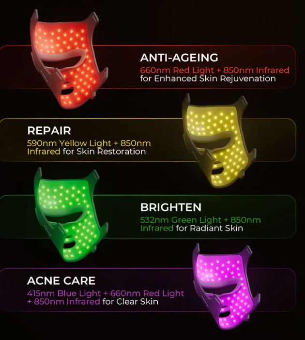 Shop for our latest products. Improve skin health with a Photon Mask. Fights Signs Of Aging
Oil Control & Acne -Blue light kills acne-causing bacteria, reduces inflammation and excess sebum.
Skin Thickening & Resilience - Red light supports firmness and elasticity in thicker male skin.
kin Texture Improvements - Yellow Light stimulates circulation, improves dullness and roughness.